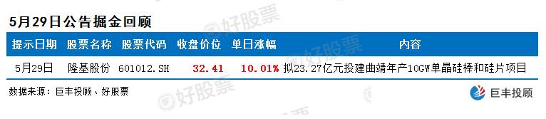 ▲6月1日早间上市公司发布重磅公告 多股有望一飞冲天