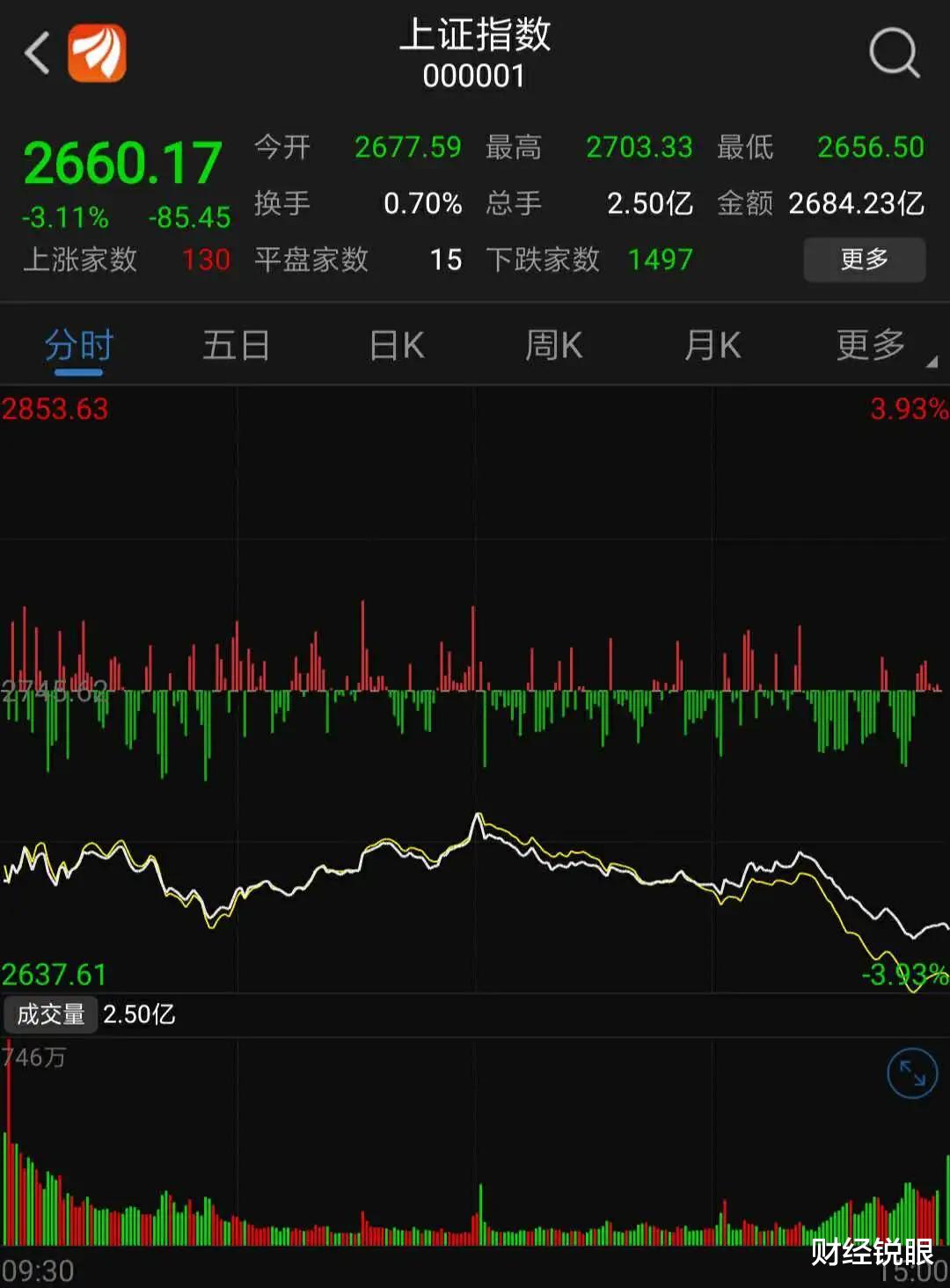 [巴菲特]股神巴菲特败了，被两名美国议员打败了！