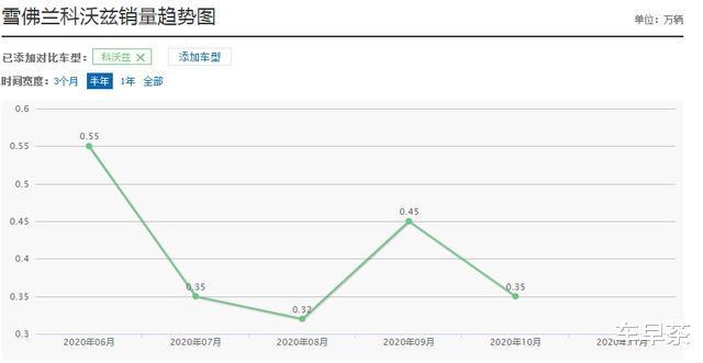 自動擋+6AT才5.84萬！買這臺合資車，還要啥帝豪、艾瑞澤？-圖4