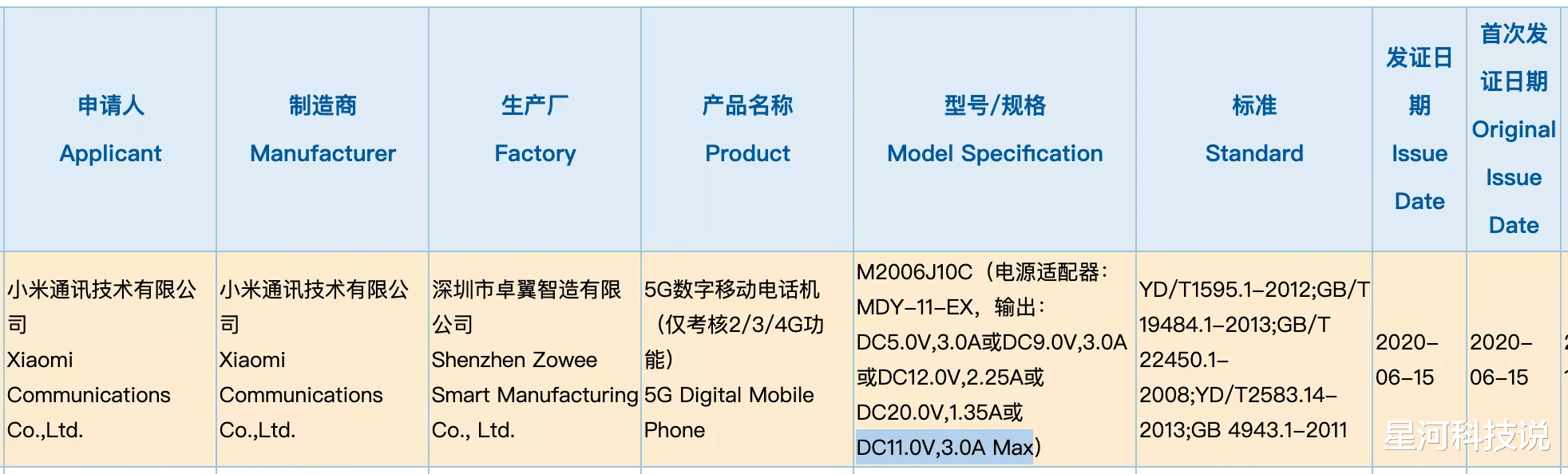 【红米手机】Redmi 5G新机曝光：搭载天玑1000+，对标iQOO Z1？