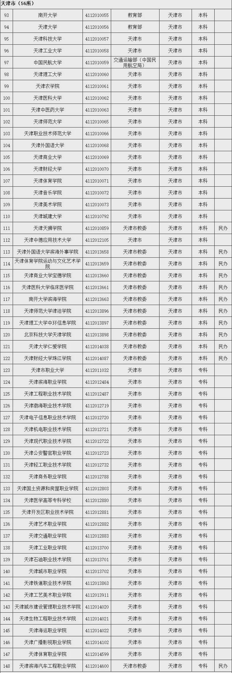 野鸡大学|这些大学，都是假的！（内含全国正规大学名单）