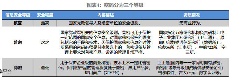 密码法|《密码法》 正式实施，加密行业迎来两化新机遇