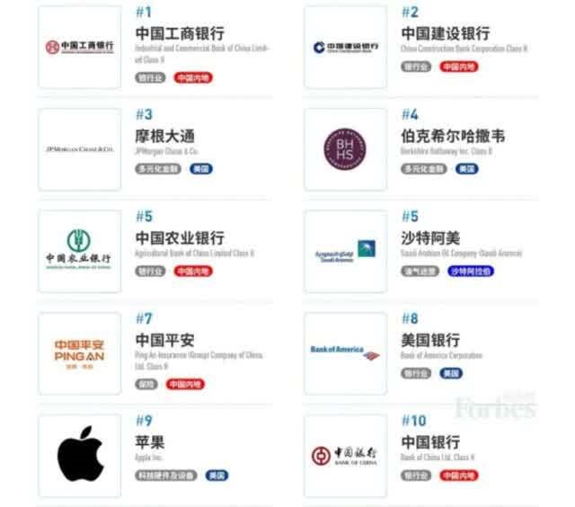 苹果公司■超越谷歌、微软，全球第一的科技公司诞生，平均一天净赚8.8亿