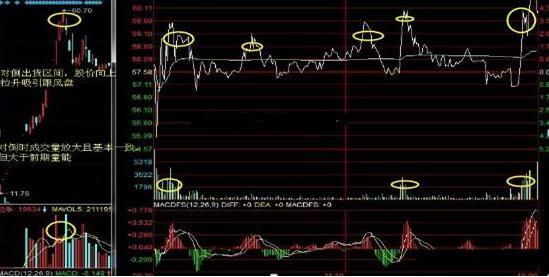 股市：主力出货前有什么征兆？看懂不要再傻傻被套，钱是这样亏没的