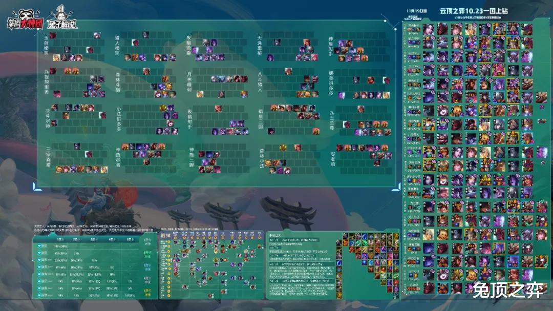 艾希|云顶之弈中期运营必胜公式！进阶手法其实没那么难