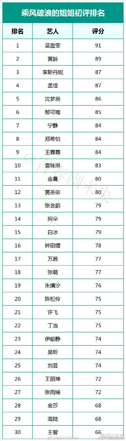 『宁静』《乘风破浪的姐姐》首播图鉴,谁是真女王谁在东施效颦?