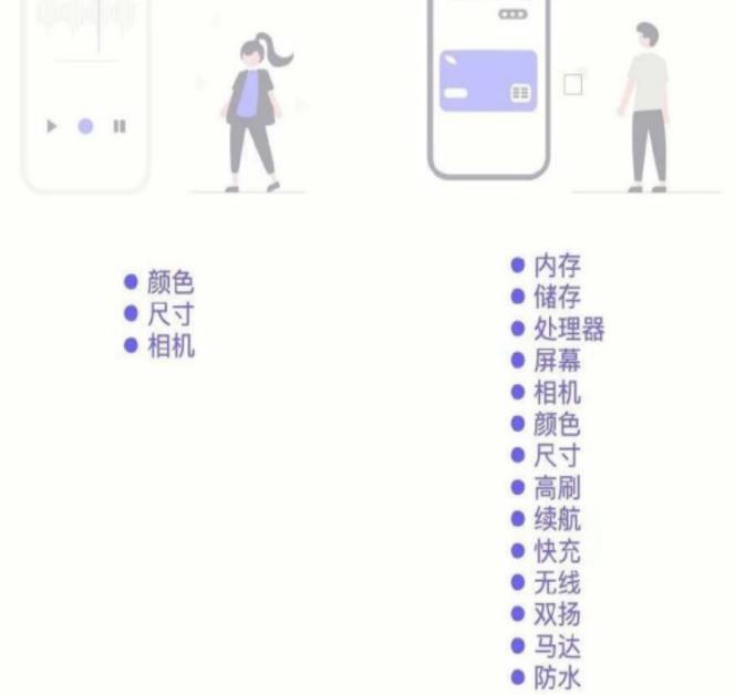 |男生和女生买手机的区别，一张图片揭露真相，真实差异非常直观