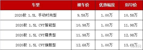 「SUV」5月最新行情：这几款合资SUV最高降3万，自动挡跌至9万多起