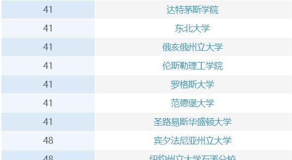 大学|全美本科计算机最强的10所大学，4所“神校”混战，2所藤校上榜