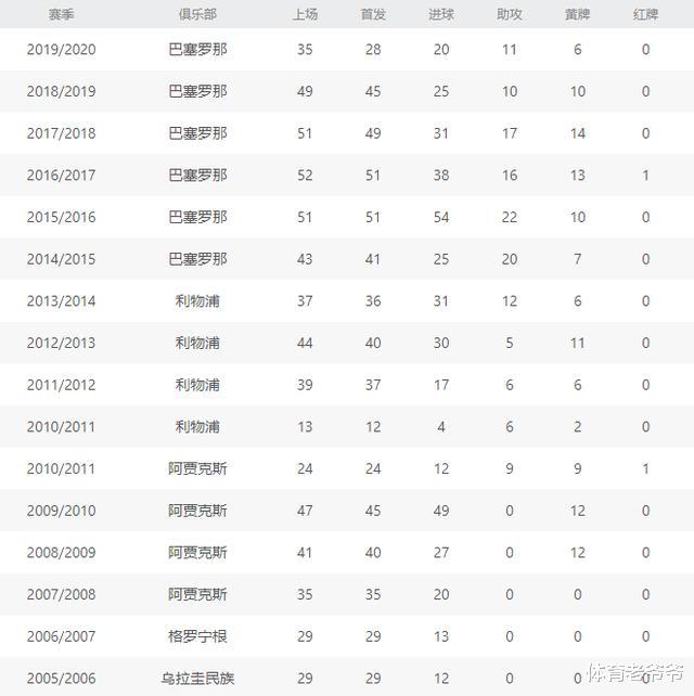 巴塞罗那|引援篇|如今的巴塞罗那需要什么球员？