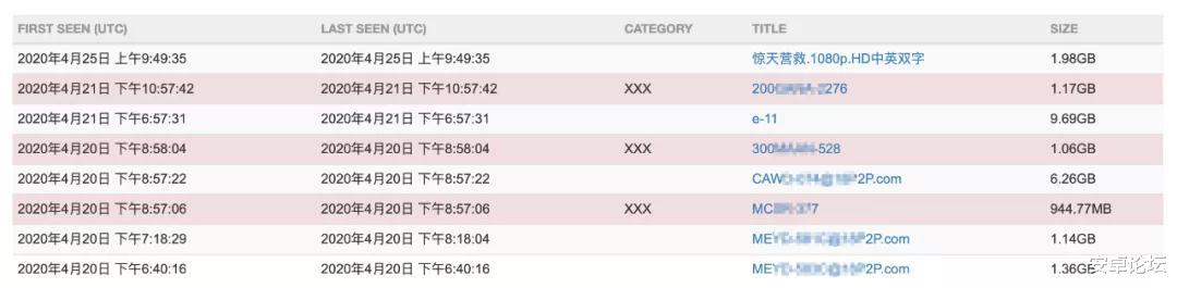 #P2P#你用电脑下载过什么片，用这网站都能查到