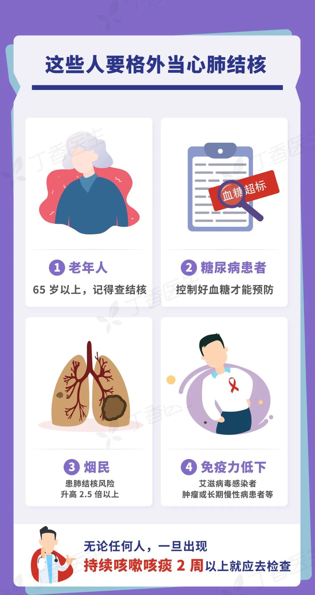 「肺结核」一家6口全中招，飞沫传播！和“新冠”一样可怕，出现这些症状快就诊！