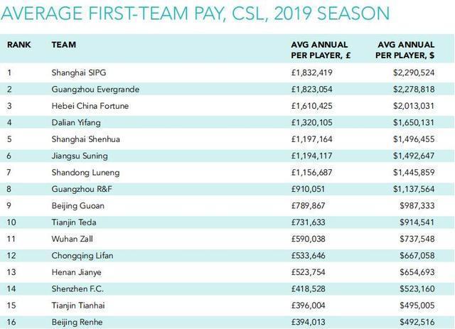 「上海上港」非玩笑！给足协献策：向中超各队推广上港盈利模式，让大家富起来