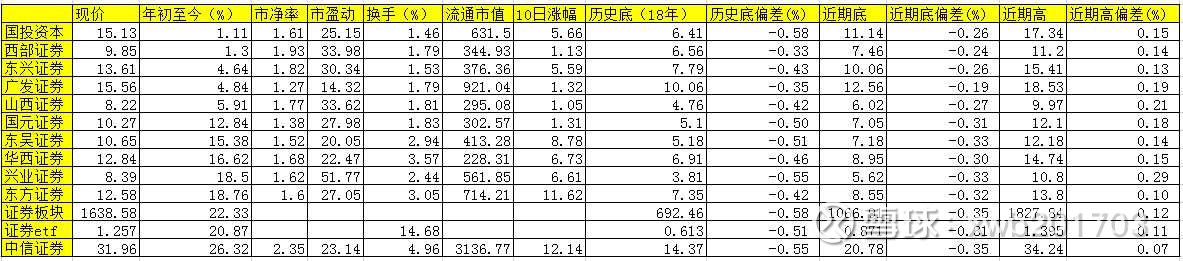 牛市|相信国运，牛市终将到来！