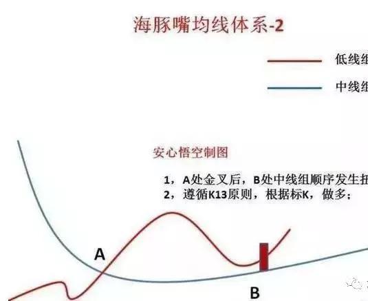 海豚|注意：这个形态形成后股票走出主升浪行情的概率相当大！建议收藏