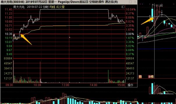 『涨停』这是我见过最透彻的文章：教你一套实战交易系统，这才是大道至简