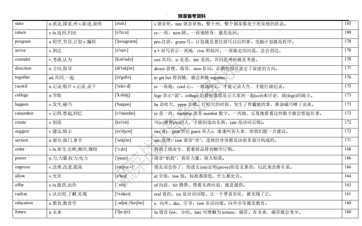 高中英语|备考资料：高中英语高考真题核心688个高频词汇！家长转给孩子