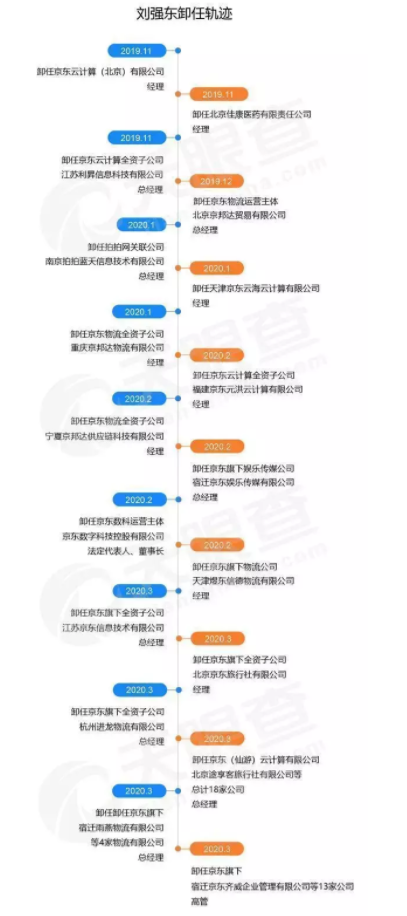 刘强东@来不及说再见！刘强东遗憾落幕，网友：太快了！