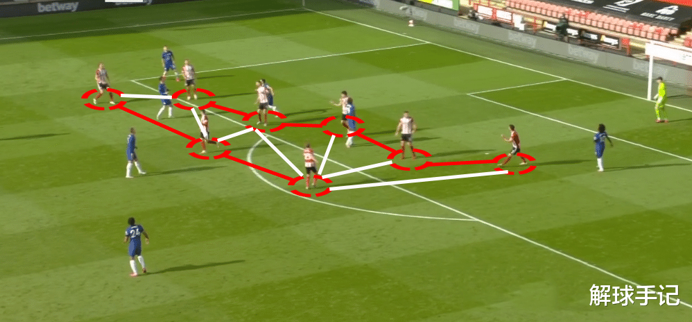 湖人队|复盘:谢菲联极端战术奏效,硬拉蓝军下水,曼联悄悄给亨德森点赞