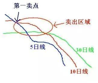 短线|你知道买卖股票的最佳时间吗？散户看懂后将轻松操作，建议收藏