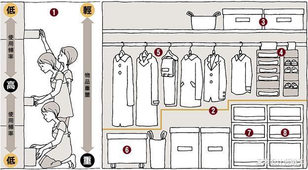 |给你们看看朋友家衣柜，花2w定制，爱犯的5个错一个不差全踩了