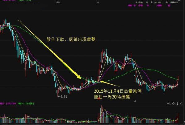 涨停|什么样的涨停板，还能继续涨停？错过了钱就跟你无缘