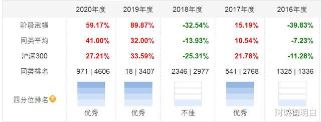 易方达 易方达成立半年的基金，跑输市场平均水平，经理却再推新基
