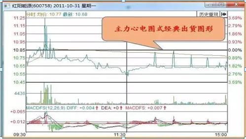 股价：中国股市：写给处于严重亏损散户们的一封信，建议每天睡觉前读下