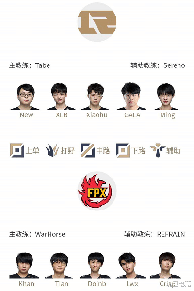 RNG▲RNG打FPX一口气更换三人，Xiaohu回归首发，最没想到的一人下去了