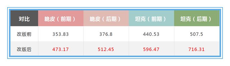 痛苦面具|王者荣耀：为什么痛苦面具削弱后依旧火热，冰霜法杖加强后照样冷门呢