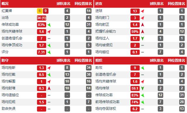 [曼联]详解：关于曼联下赛季阵容安排，及引援目标的分析报告