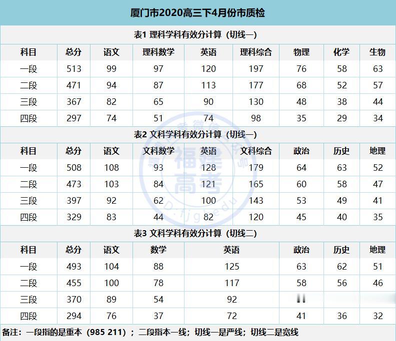 济南@【高考聚焦】：重磅! 各地高三最新模考释放了哪些信号? 高三生必看
