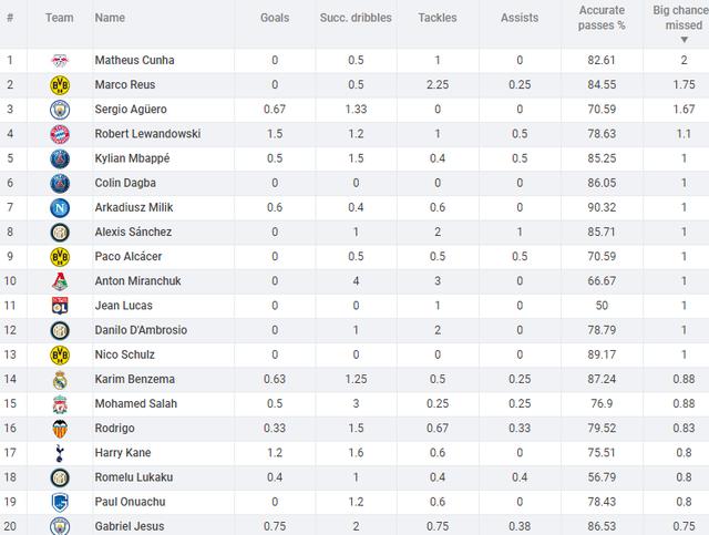 国际米兰|国米成不了血性真蓝黑！枪王1战登顶意甲耻辱榜 关键能力豪强最差
