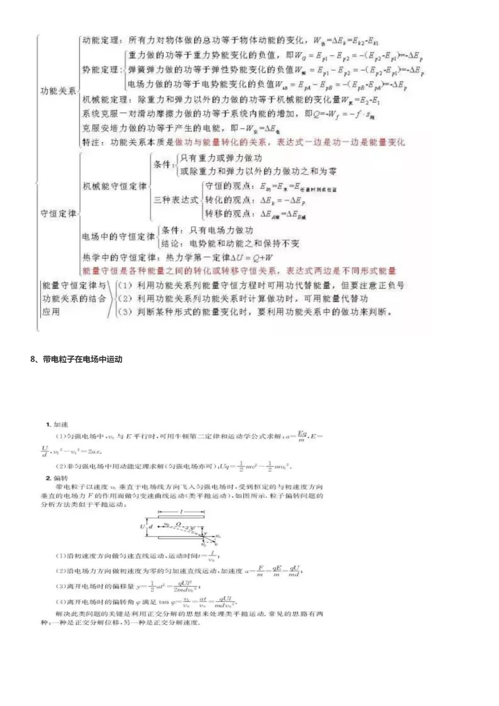 高中物理|高中物理公式大全+15张物理知识结构图, 从高一到高三都有用！