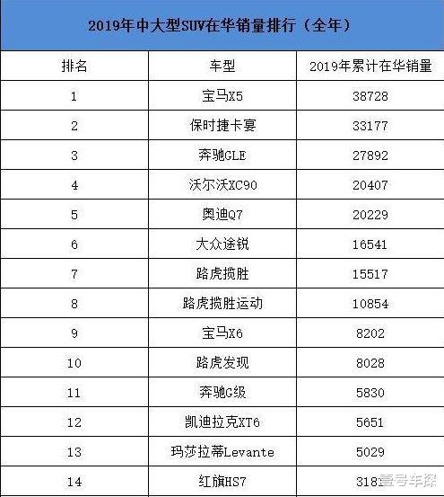 宝马X5|宝马稳赢奔驰奥迪，宽2米多配2.0T动力，卖60多万稳居销冠