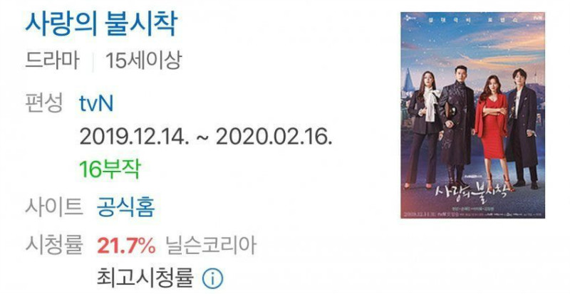 「电视剧」韩国历代非三大电视台的电视剧收视率排行榜