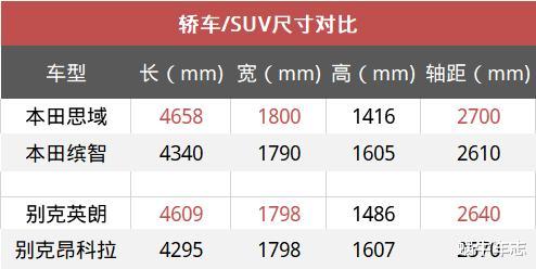 SUV▲为何有人“打死”不建议买SUV？车主：SUV这4个毛病可能把你逼傻