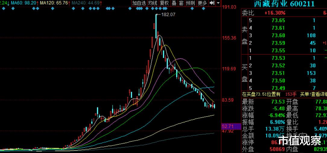 A股|A股上市公司突破4000家,不明白这几点,再也赚不到钱了!
