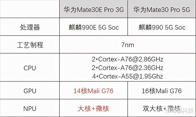 华为mate30|华为Mate30E Pro遇冷，上市7天降200元，人气依然低迷！