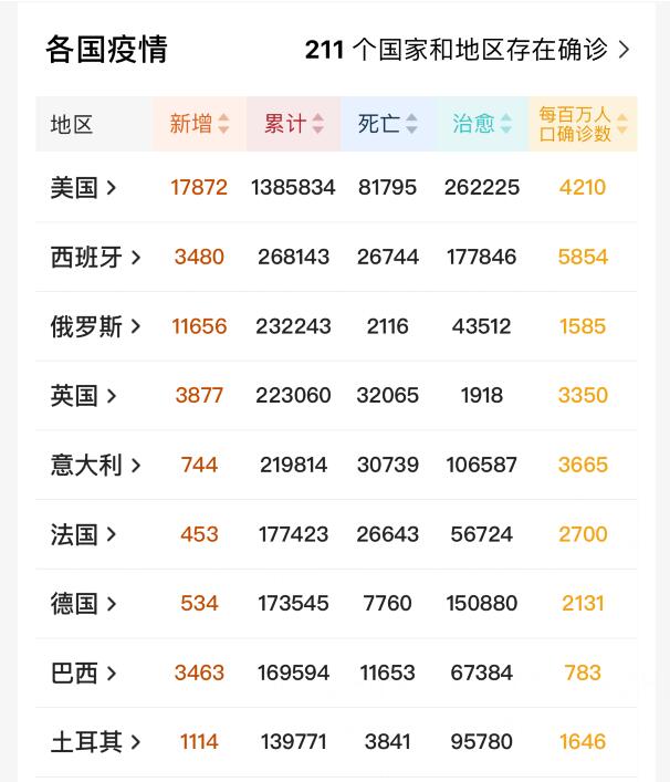 「世界卫生组织」截止5月12日16时，疫情源头终于尘埃落定？世卫组织却“改口”了！