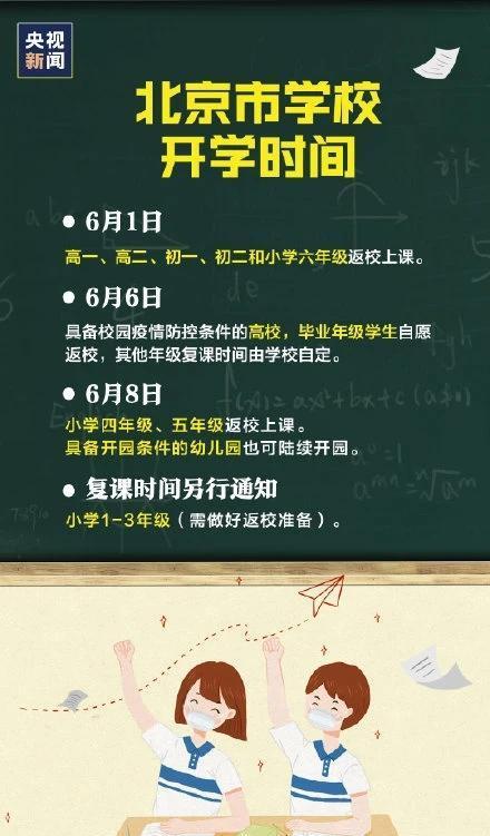 『幼儿园』北京官宣幼儿园开学，6月8日起按需入园，家长：开学就放暑假咯？