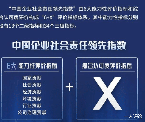 「电子商务」中国企业社会责任感排名：腾讯位居榜首，超阿里巴巴，网友不服？