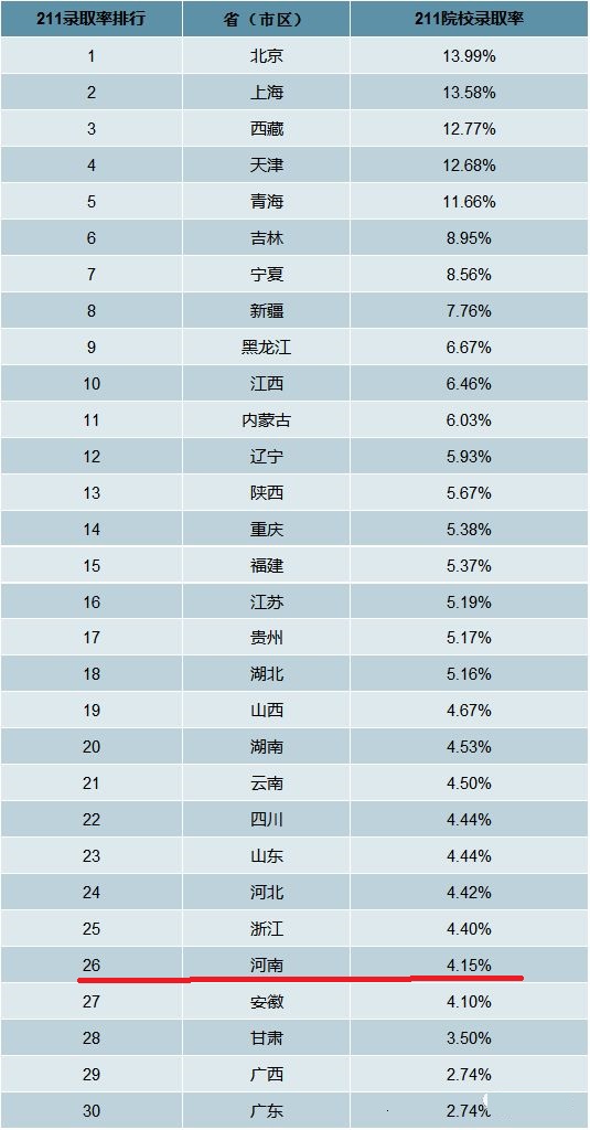 [江苏省]2020高考人数新高，哪些省考一本压力最大？哪些省考名校最难？