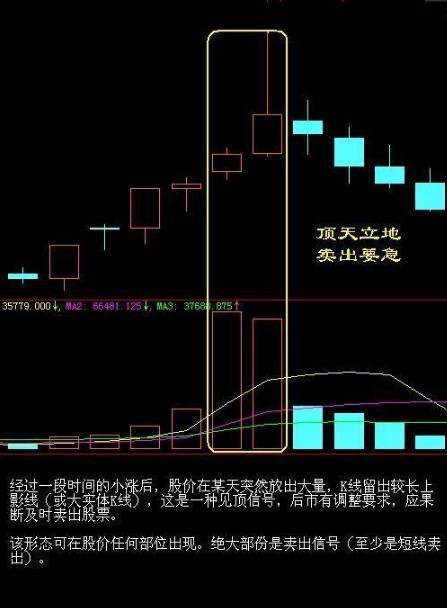投机|中国股市:上波牛市20倍大牛皆具备这些特征!股民:下波牛市呢?