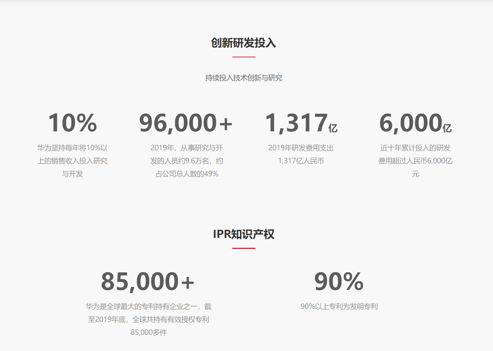 『阿里巴巴』全球最具创新力公司50强出炉:苹果夺冠阿里第7,华为排名很意外