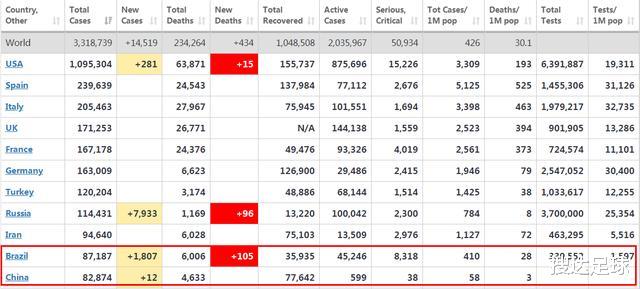 #英国#巴西创2大纪录+超越中国！总统又现无知言论，28岁中超大牌真幸运