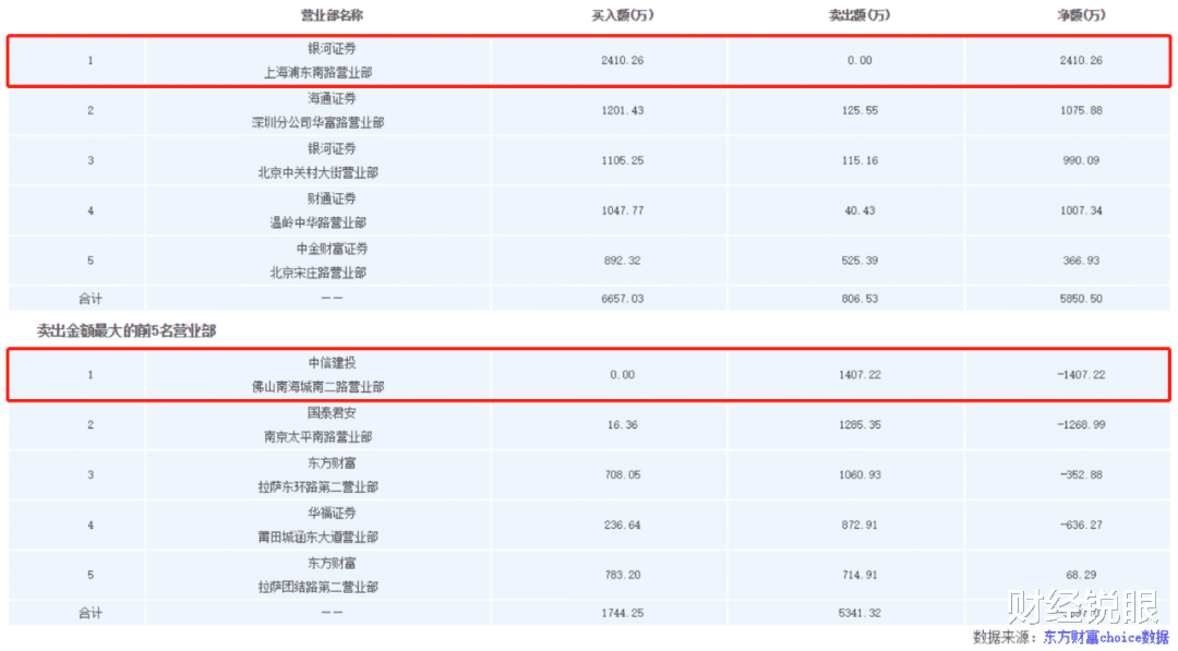 创业板|赚钱效应爆棚,创业板还能火多久?