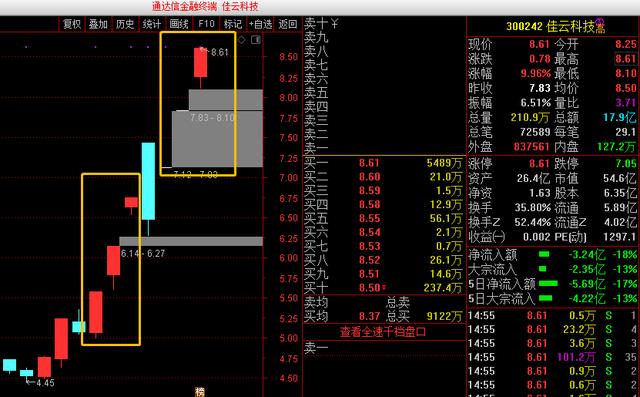 『省广集团』省广走妖后，总结出的一种模式