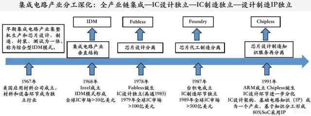 华为|另辟一条出路！传华为自建晶圆厂，转型垂直一体化模式