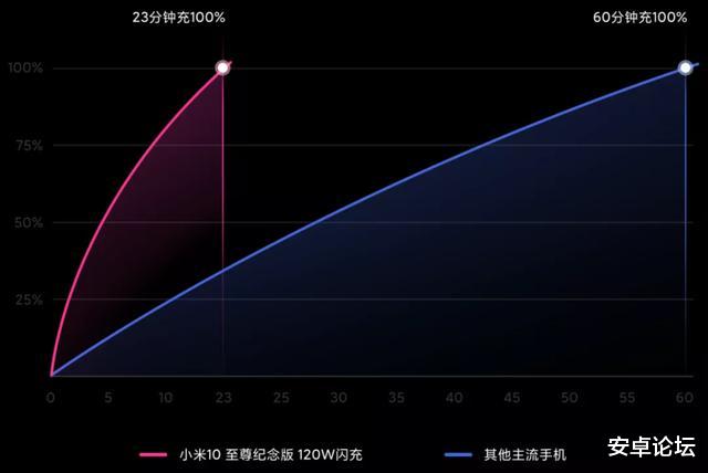 vivo|小米昨晚的发布会，把我看哭了